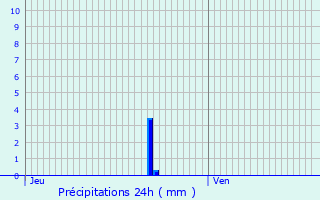 Graphique des précipitations prvues pour Lachapelle-sous-Chaux