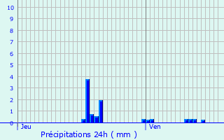 Graphique des précipitations prvues pour Montargis