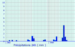 Graphique des précipitations prvues pour Montigny-Montfort