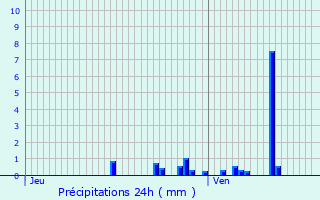 Graphique des précipitations prvues pour Marles-les-Mines