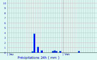 Graphique des précipitations prvues pour Presles