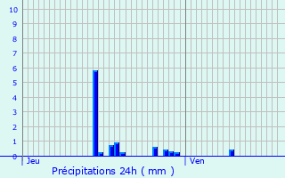 Graphique des précipitations prvues pour Fosseuse