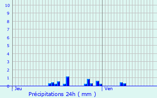 Graphique des précipitations prvues pour Saint-Martin-Longueau