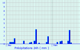 Graphique des précipitations prvues pour Arnay-sous-Vitteaux