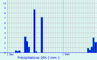 Graphique des précipitations prvues pour Nejdek