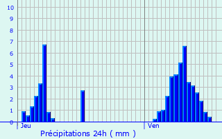 Graphique des précipitations prvues pour Herve