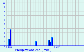 Graphique des précipitations prvues pour Vomcourt-sur-Madon