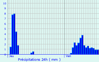 Graphique des précipitations prvues pour Merkholz