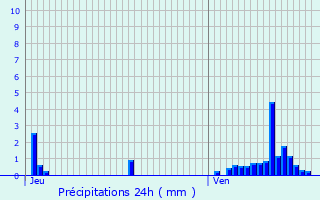 Graphique des précipitations prvues pour Bouligny