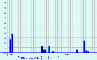 Graphique des précipitations prvues pour Bouxires-aux-Dames