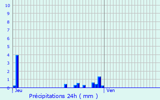 Graphique des précipitations prvues pour Han-sur-Meuse