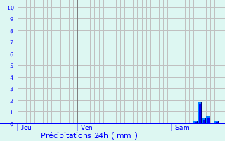 Graphique des précipitations prvues pour Bouhans-ls-Montbozon