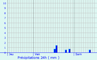 Graphique des précipitations prvues pour Jouy-le-Moutier