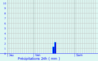 Graphique des précipitations prvues pour Saint-Martin-d