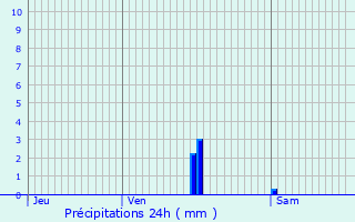 Graphique des précipitations prvues pour Ruy