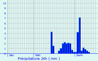 Graphique des précipitations prvues pour Saint-Amand-les-Eaux