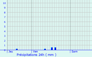 Graphique des précipitations prvues pour Sainte-Opportune-du-Bosc