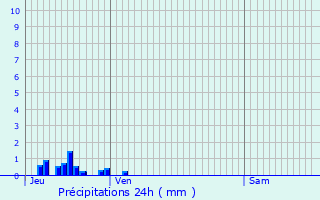 Graphique des précipitations prvues pour Schopfheim