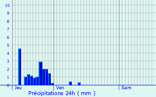 Graphique des précipitations prvues pour Bouzemont