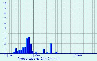 Graphique des précipitations prvues pour Harsault