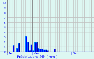 Graphique des précipitations prvues pour Marthod