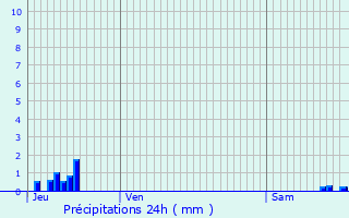 Graphique des précipitations prvues pour Charny-sur-Meuse