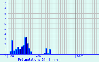 Graphique des précipitations prvues pour Thiraucourt