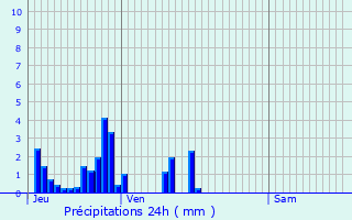 Graphique des précipitations prvues pour Fays