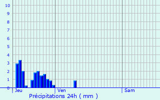 Graphique des précipitations prvues pour Lamarche