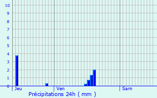 Graphique des précipitations prvues pour pinay-sur-Seine