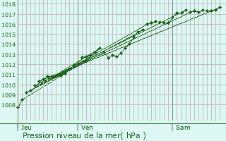 Graphe de la pression atmosphrique prvue pour La Vacheresse-et-la-Rouillie