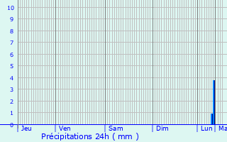 Graphique des précipitations prvues pour Champgenteux