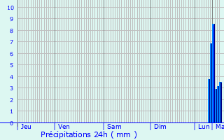 Graphique des précipitations prvues pour Hermelinghen