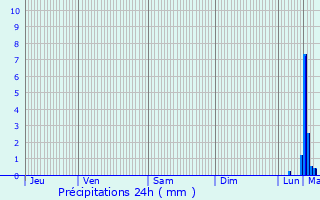 Graphique des précipitations prvues pour Achiet-le-Grand