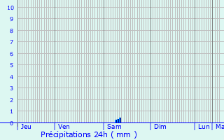 Graphique des précipitations prvues pour Arquettes-en-Val