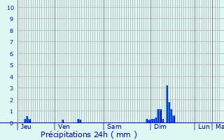 Graphique des précipitations prvues pour Vandenesse-en-Auxois