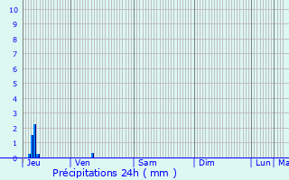 Graphique des précipitations prvues pour Nagyhalsz