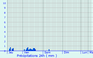 Graphique des précipitations prvues pour Garchizy