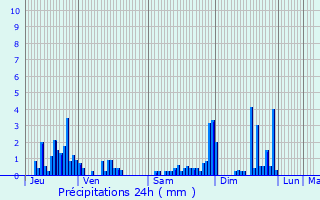 Graphique des précipitations prvues pour Baccarat