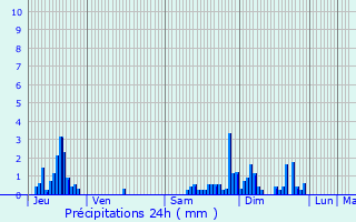 Graphique des précipitations prvues pour Maconcourt