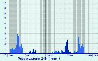 Graphique des précipitations prvues pour Escles