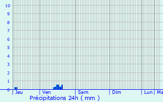 Graphique des précipitations prvues pour Marbeuf