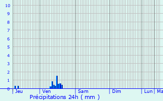 Graphique des précipitations prvues pour Hnin-Beaumont