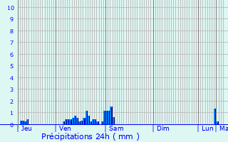 Graphique des précipitations prvues pour Villers-Semeuse