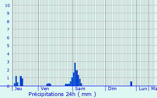 Graphique des précipitations prvues pour Origny-en-Thirache