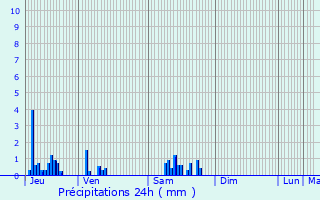 Graphique des précipitations prvues pour Vavincourt