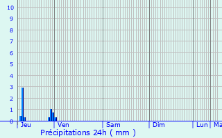 Graphique des précipitations prvues pour Boinville-en-Mantois