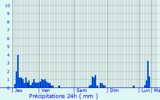 Graphique des précipitations prvues pour La Table