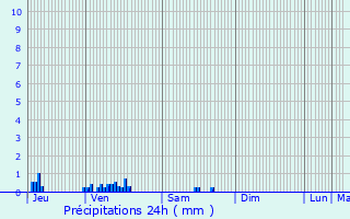 Graphique des précipitations prvues pour Cessy-les-Bois