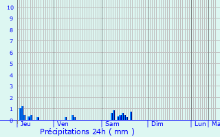 Graphique des précipitations prvues pour Romagne-sous-les-Ctes